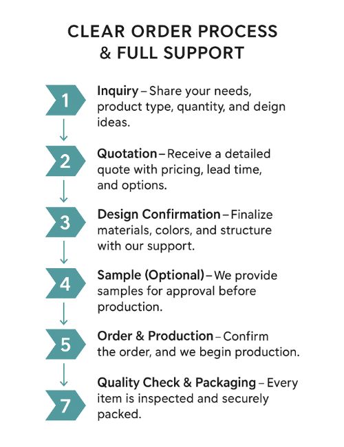 Jewelry display Order Process