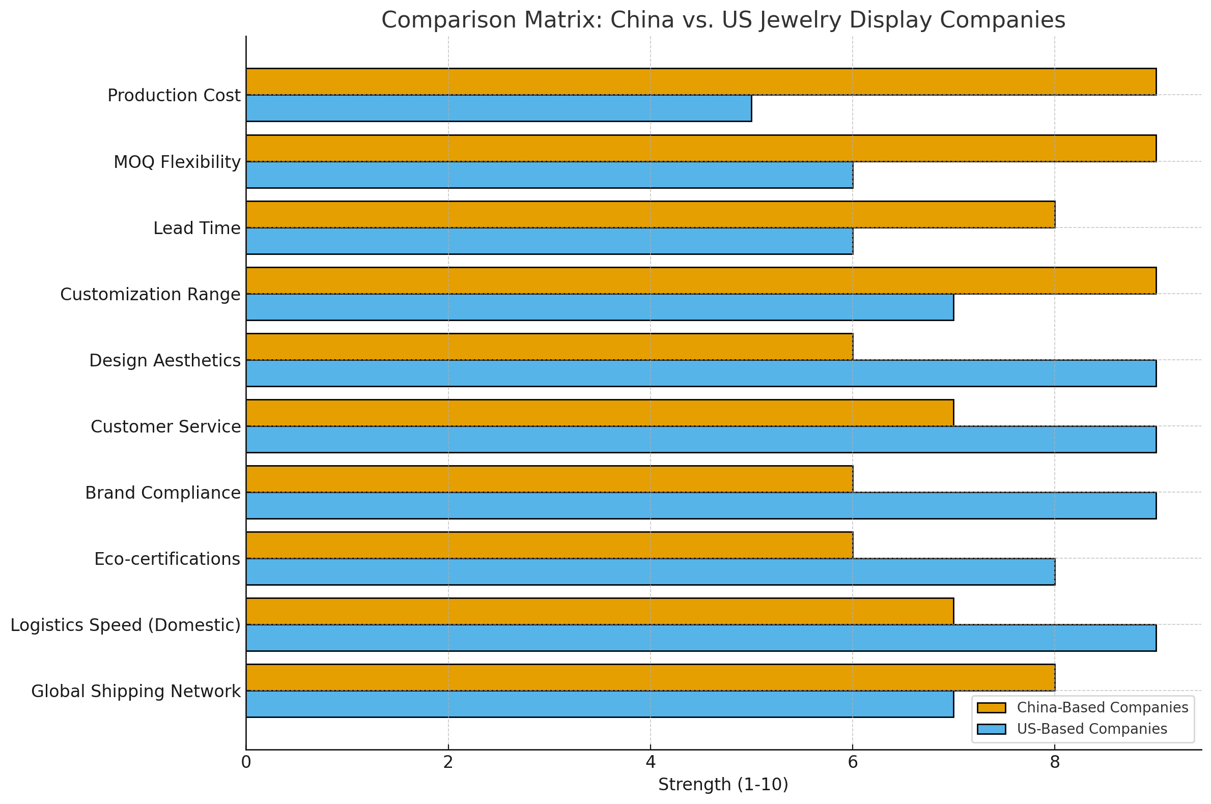 China and US jewelry companies